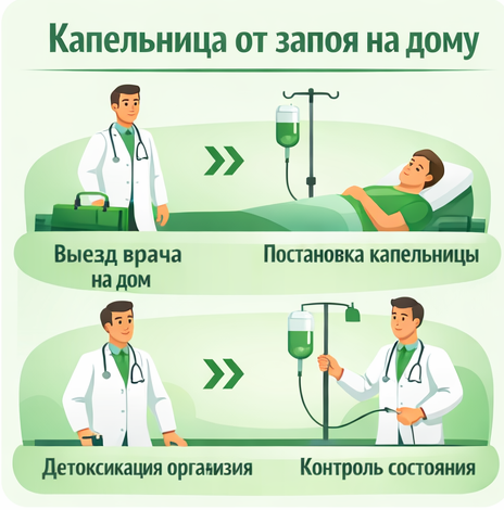 капельница от запоя в Хабаровске в клинике Санати